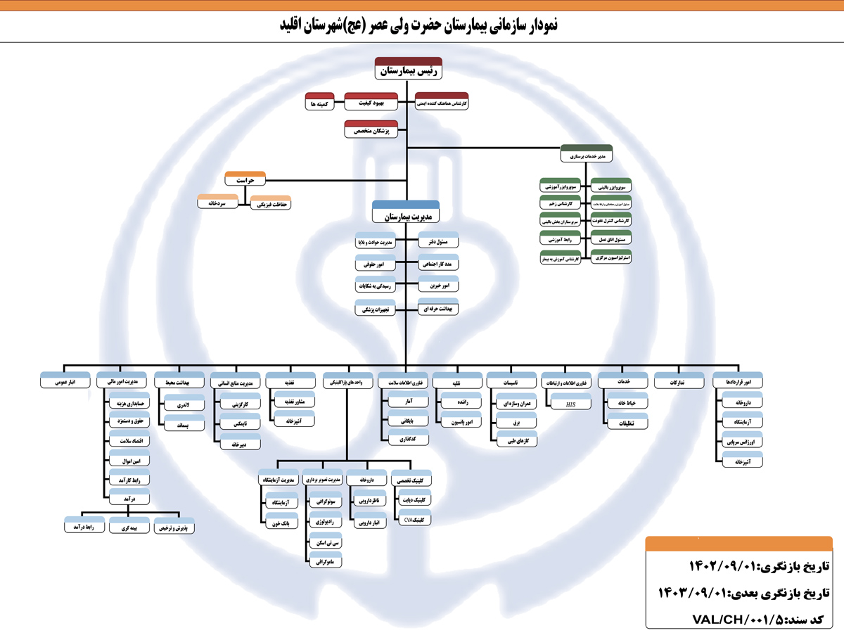 چارت سازمانی بیمارستان اقلید